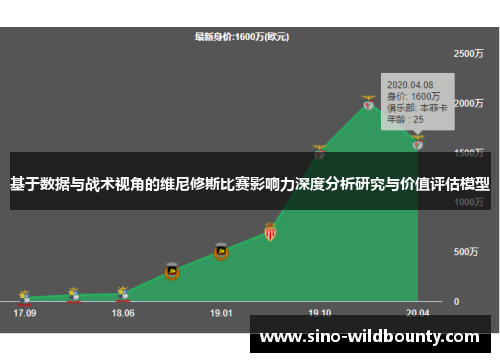 基于数据与战术视角的维尼修斯比赛影响力深度分析研究与价值评估模型