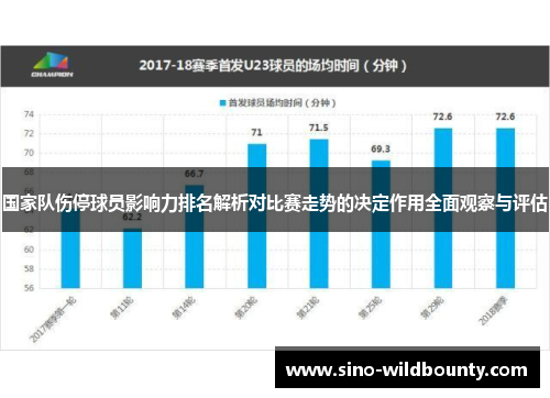 国家队伤停球员影响力排名解析对比赛走势的决定作用全面观察与评估