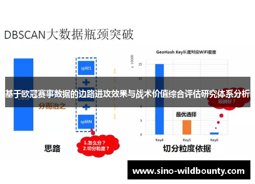 基于欧冠赛事数据的边路进攻效果与战术价值综合评估研究体系分析
