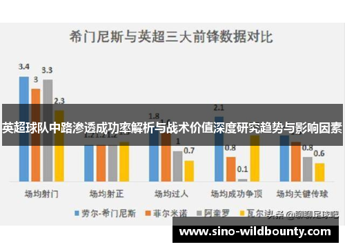 英超球队中路渗透成功率解析与战术价值深度研究趋势与影响因素 英超球队中路渗透成功率解析与战术价值深度研究趋势与影响因素